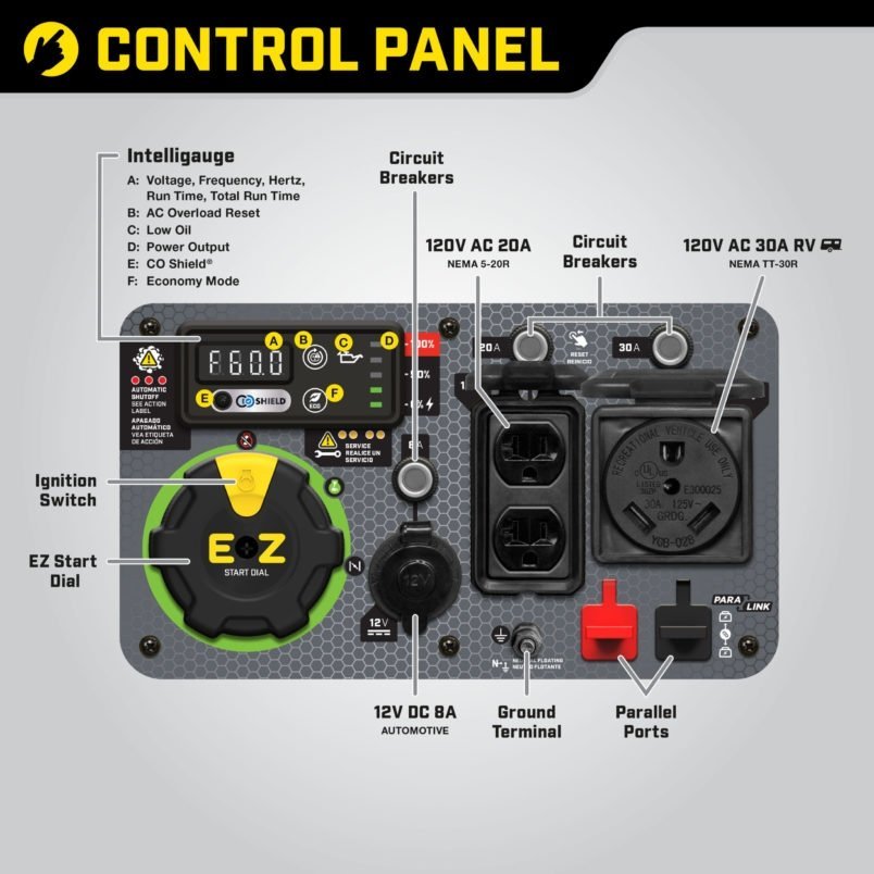 Champion 200994 3650/4650W Dual Fuel Inverter Generator Champion 200994 3650/4650W Dual Fuel Inverter Generator