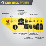 Champion Power Equipment 12,000-Watt Electric Start Dual Fuel Home Backup Portable Generator with CO Shield