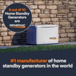 Generac Guardian 10kW Home Backup Generator