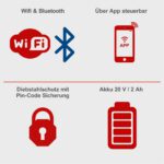 Scheppach Mähroboter RoboCut XL600