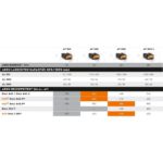 Stihl RMA 765 V Grundgerät