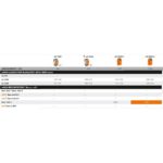 Stihl RMA 765 V Grundgerät