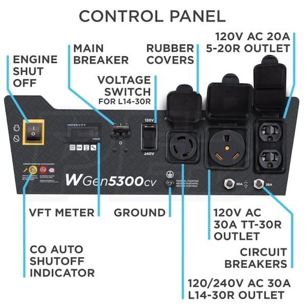 Westinghouse WGen5300cv - 5300 Watt Portable Generator w/ CO Sensor (49-State) Westinghouse WGen5300cv - 5300 Watt Portable Generator w/ CO Sensor (49-State)