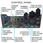 Westinghouse WGen5300DFc - 5300 Watt Electric Start Dual-Fuel Portable Generator w/ Wireless Remote Start, RV Outlet & CO Sensor (49-State)