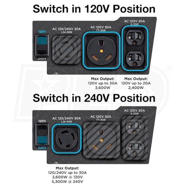 Westinghouse WGen5300DFc - 5300 Watt Electric Start Dual-Fuel Portable Generator w/ Wireless Remote Start, RV Outlet & CO Sensor (49-State) Westinghouse WGen5300DFc - 5300 Watt Electric Start Dual-Fuel Portable Generator w/ Wireless Remote Start, RV Outlet & CO Sensor (49-State)